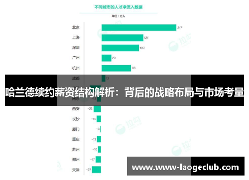 哈兰德续约薪资结构解析：背后的战略布局与市场考量