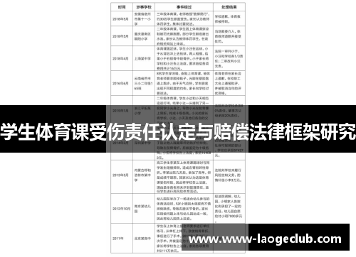 学生体育课受伤责任认定与赔偿法律框架研究