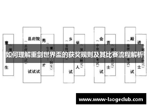 如何理解重剑世界盃的获奖规则及其比赛流程解析
