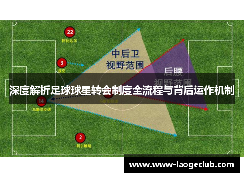 深度解析足球球星转会制度全流程与背后运作机制