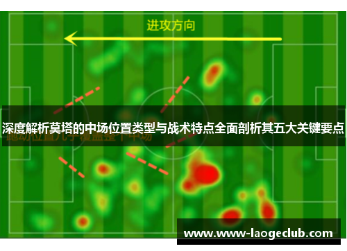 深度解析莫塔的中场位置类型与战术特点全面剖析其五大关键要点