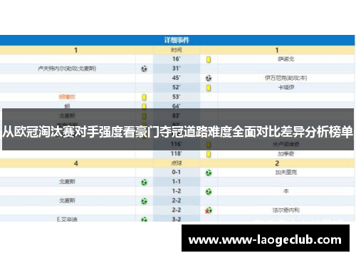 从欧冠淘汰赛对手强度看豪门夺冠道路难度全面对比差异分析榜单