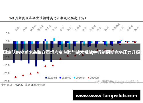 国家队伤停潮来袭阵容重组应变考验与战术挑战并行新周期竞争压力升级