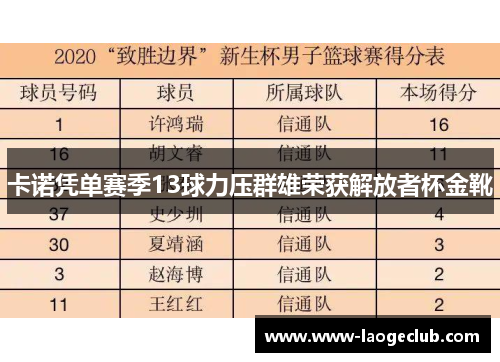 卡诺凭单赛季13球力压群雄荣获解放者杯金靴