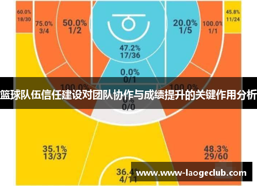 篮球队伍信任建设对团队协作与成绩提升的关键作用分析 篮球队伍信任建设对团队协作与成绩提升的关键作用分析