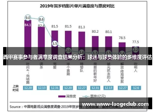 西甲赛事参与者满意度调查结果分析：球迷与球员体验的多维度评估