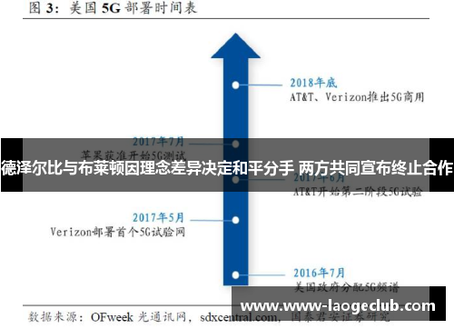 德泽尔比与布莱顿因理念差异决定和平分手 两方共同宣布终止合作 德泽尔比与布莱顿因理念差异决定和平分手 两方共同宣布终止合作