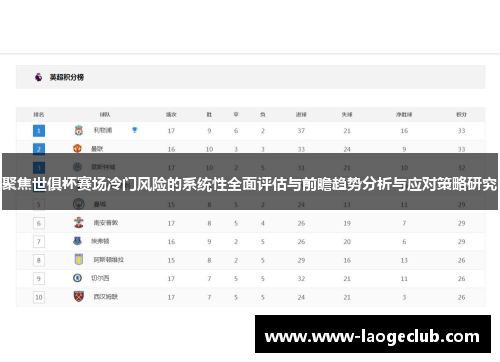 聚焦世俱杯赛场冷门风险的系统性全面评估与前瞻趋势分析与应对策略研究 聚焦世俱杯赛场冷门风险的系统性全面评估与前瞻趋势分析与应对策略研究
