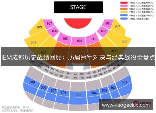 IEM成都历史战绩回顾：历届冠军对决与经典战役全盘点